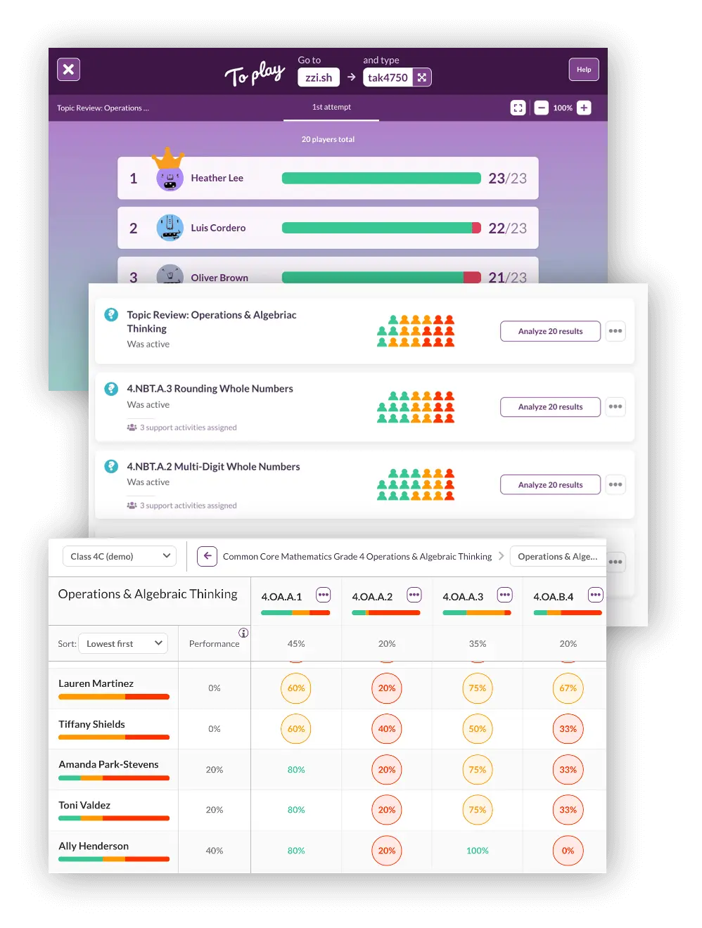 Zzish dashboards UI